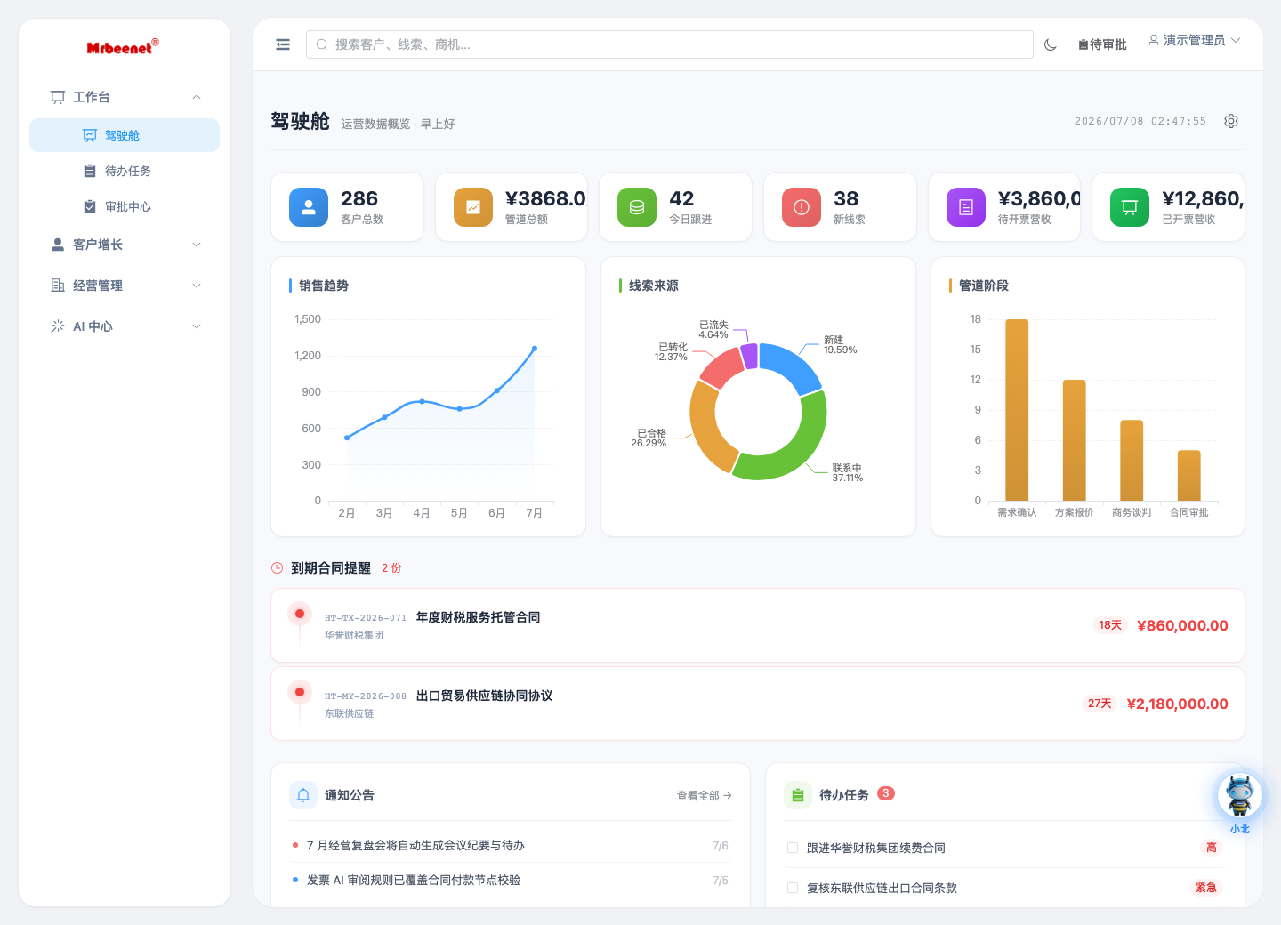 蜂有数 MavenBiz 组织智能运营平台
